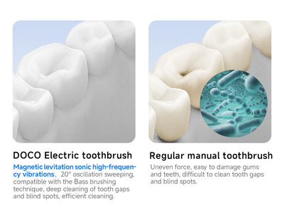 DOCO Sonic Electric Toothbrush With Smart Whitening Features - Smarsty
