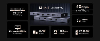 TwelveInOne USB C Hub Dual HDMI 4K120Hz Docking Station Pro