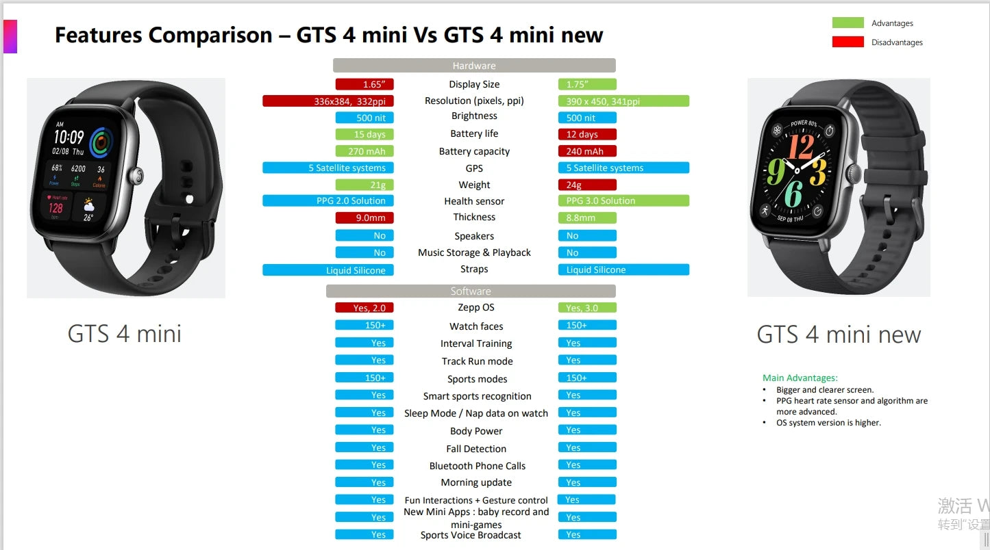 Amazfit GTS 4 Mini Smartwatch With Alexa and Heart Rate Monitor - Smarsty