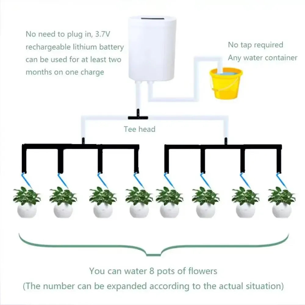 Automatic Watering Pump Controller for Easy Plant Care - Smarsty