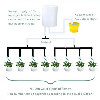Automatic Watering Pump Controller for Easy Plant Care - Smarsty