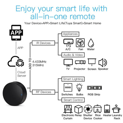 Smart WiFi IR Remote Control for Home Appliances - Smarsty