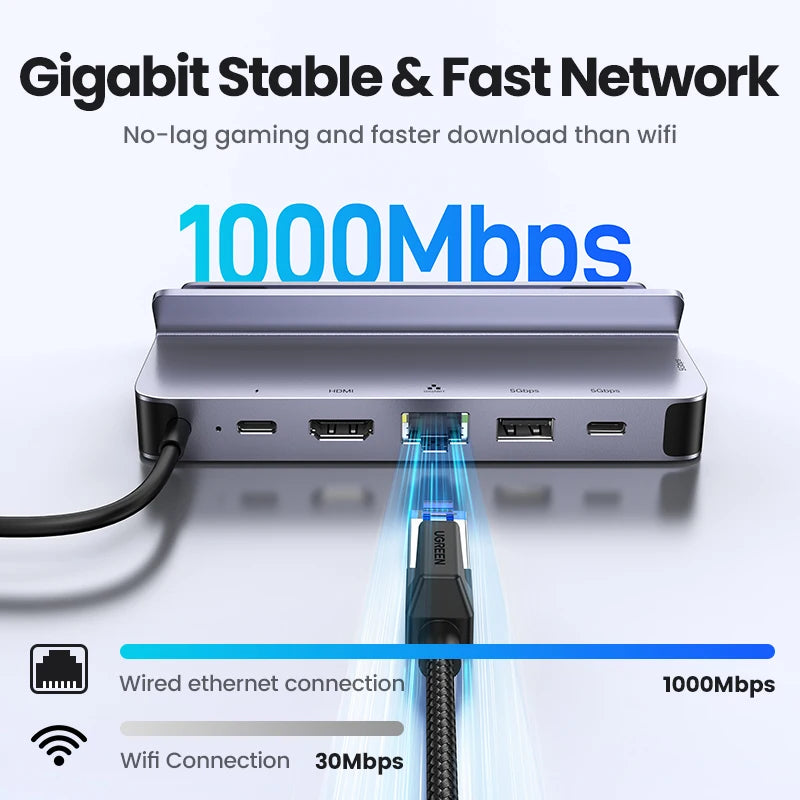 USB C Docking Station For Steam Deck 4K60 HDMI RJ45