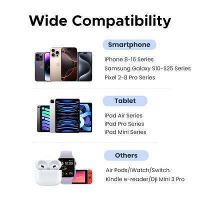 【US Plug】UGREEN 20W 30W GaN Charger Mini PD 3.0 USB C Phone Charger For iPhone 16 15 14 Pro Samsung S25 Xiaomi Tablet iPad Air - Smarsty