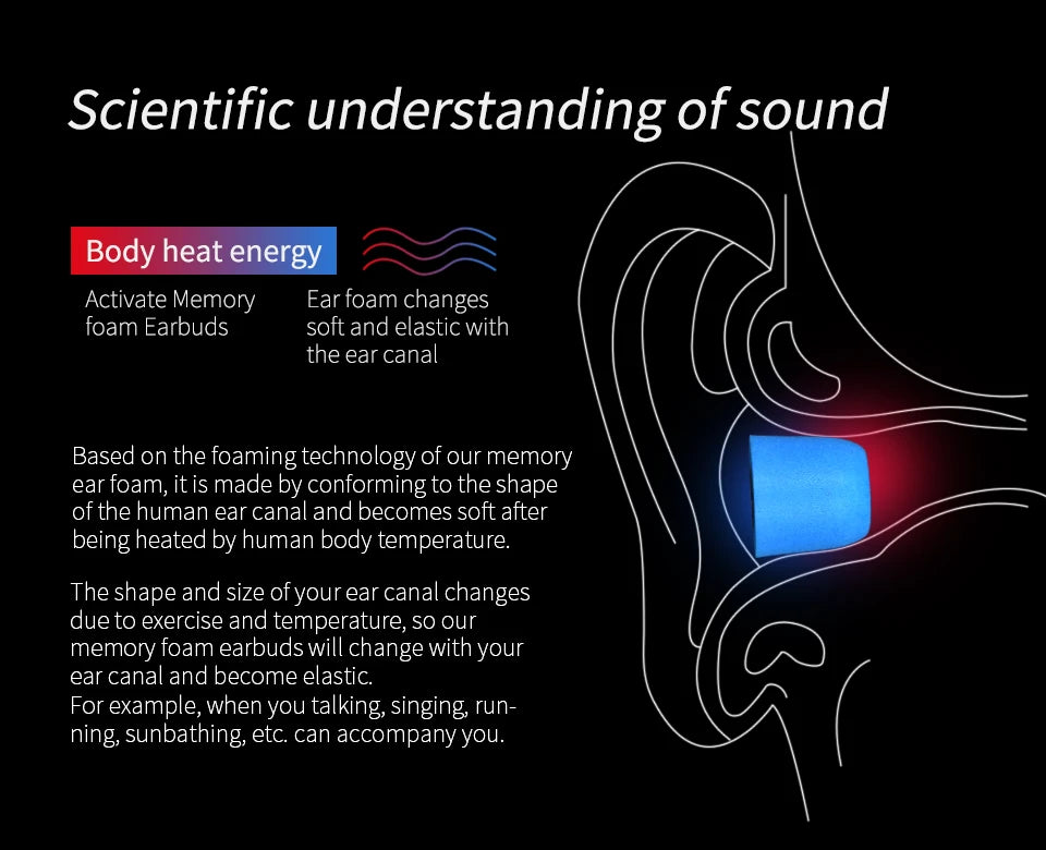 KZ Memory Foam Ear Tips for Ultimate Comfort and Noise Isolation - Smarsty