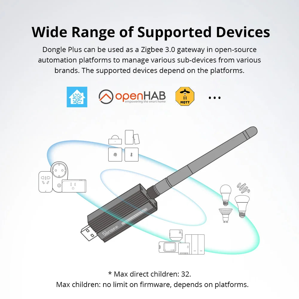 Sonoff Zigbee 3.0 USB Dongle for Smart Home Integration - Smarsty
