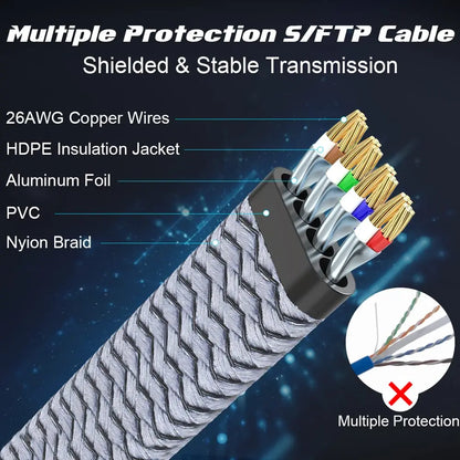MIZIQIER CAT 8 Flat Network Cable 40Gbps for Gaming - Smarsty