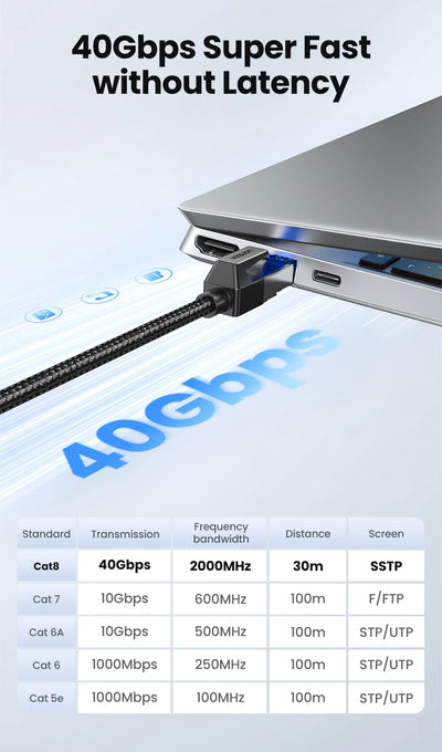 UGREEN CAT 8 Ethernet Cable High Speed Braided 40Gbps 2000Mhz Network Lan Cord RJ45 Shielded Indoor for Router PC PS5 Modem Xbox - Smarsty