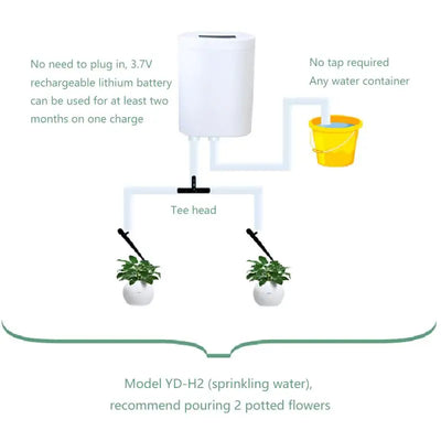 Automatic Watering Pump Controller for Easy Plant Care - Smarsty