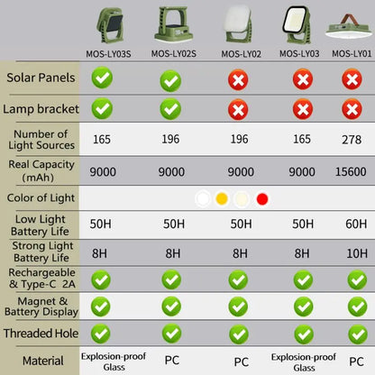MOSLIGHTING Solar Chargin Tent Strong Light with Magnet Zoom Portable Torch Camping lantern Work Maintenance Lighting 80W LED