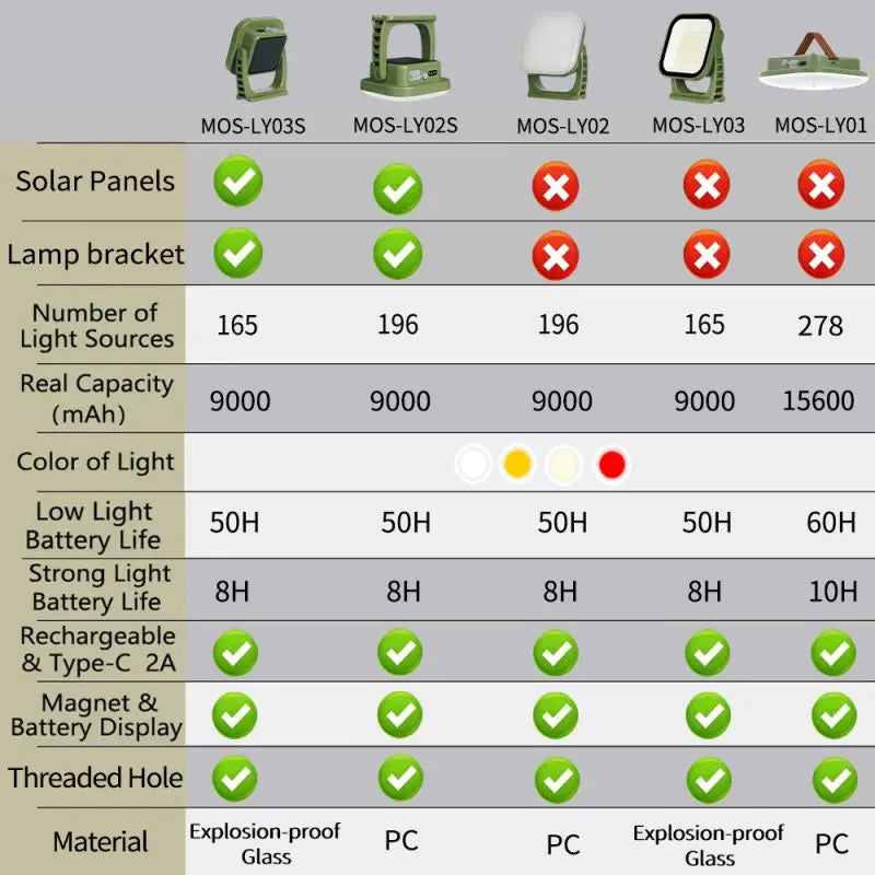 MOSLIGHTING Solar Chargin Tent Strong Light with Magnet Zoom Portable Torch Camping lantern Work Maintenance Lighting 80W LED