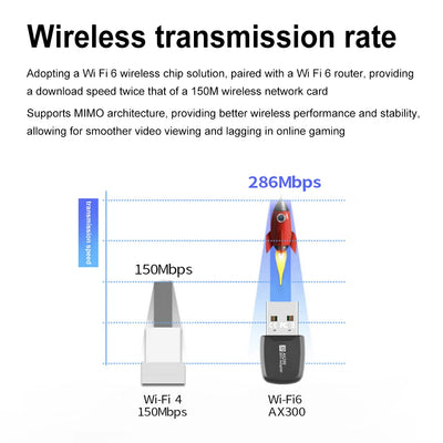 USB WiFi 6 Adapter Mini USB WiFi Card Adapter 2.4GHz 286.8Mbps Wireless Network Receiver For PC/Laptop Windows7/10/11