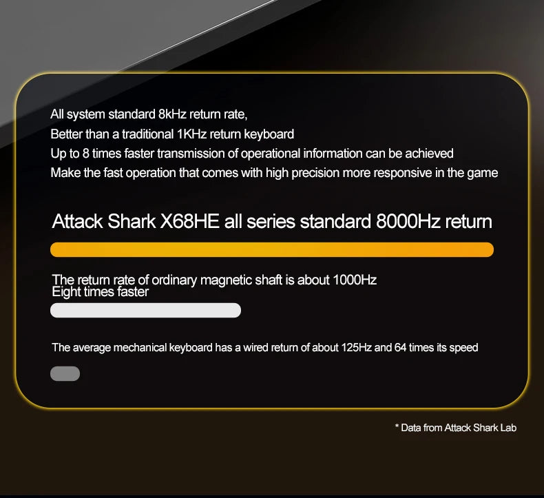 Mechanical Gaming Keyboard With 8000Hz Polling Rate Pro