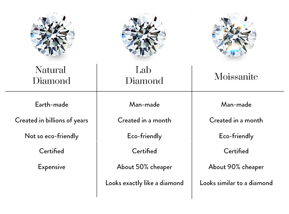 Moissanite Stud Earrings 0.5 To 1.2 Carat Sterling Silver - Smarsty