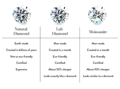Moissanite Stud Earrings 0.5 To 1.2 Carat Sterling Silver - Smarsty