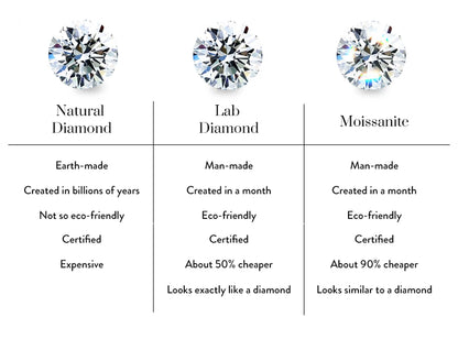 Moissanite Stud Earrings 0.5 To 1.2 Carat Sterling Silver - Smarsty