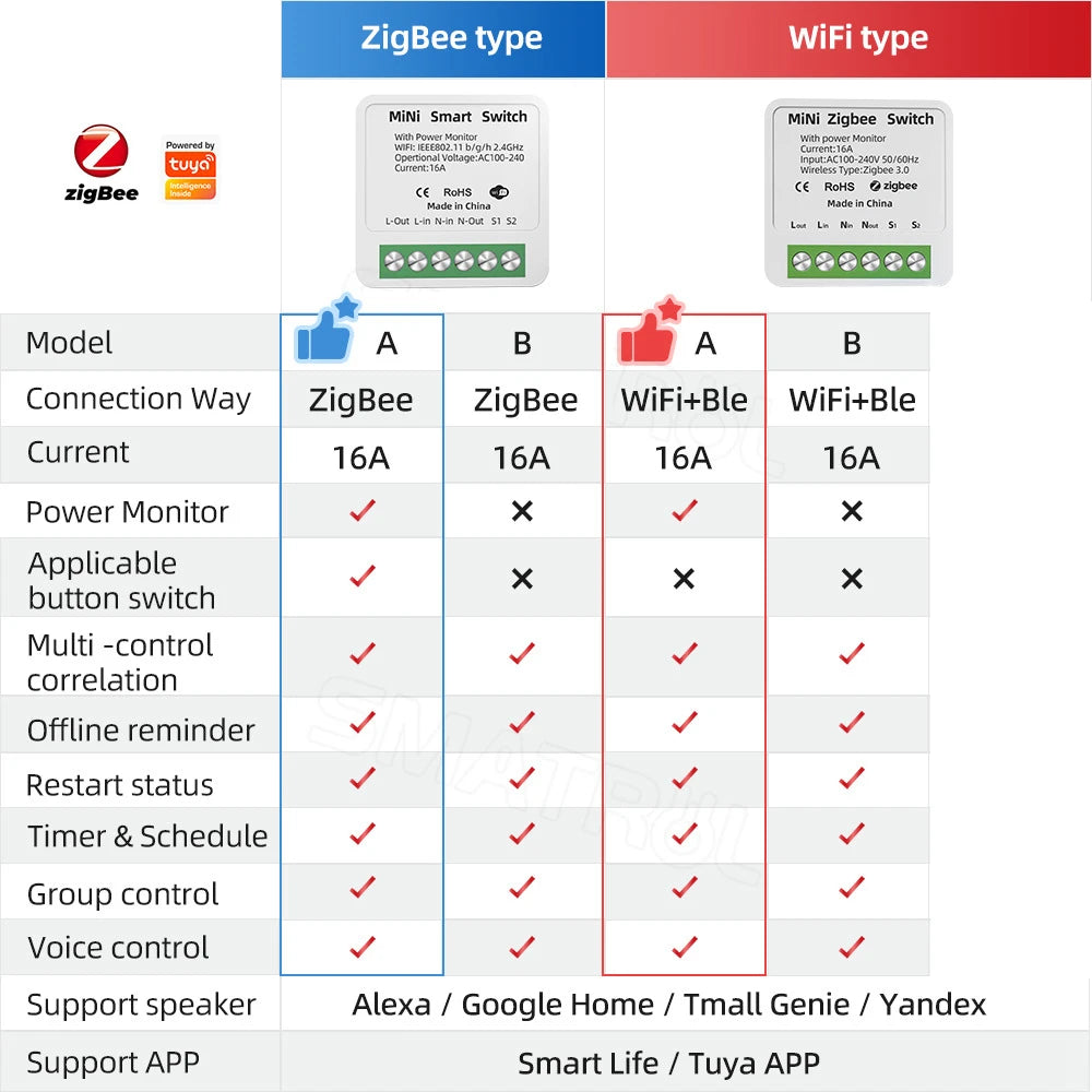 Tuya Zigbee WiFi Mini Smart Switch With Power Monitoring - Smarsty