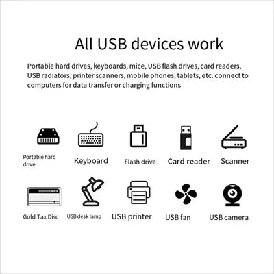 USB 3.0 Car Hub Splitter Multi Port USB Hub Charger - Smarsty