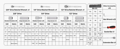 SucceBuy Socket Set 86 Pieces 3/8 1/4 1/2in Drive Socket and Ratchet Set SAE Metric Mechanic Tool Kit with Ratchet Wrench