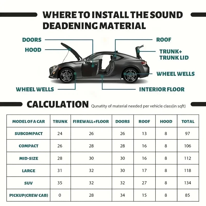 Self-adhesive Rubber Foam Roll Versatile Soundproofing Insulation Easy-Cut for DIY Ideal for Roofs Cars Noise Insulation Mats - Smarsty