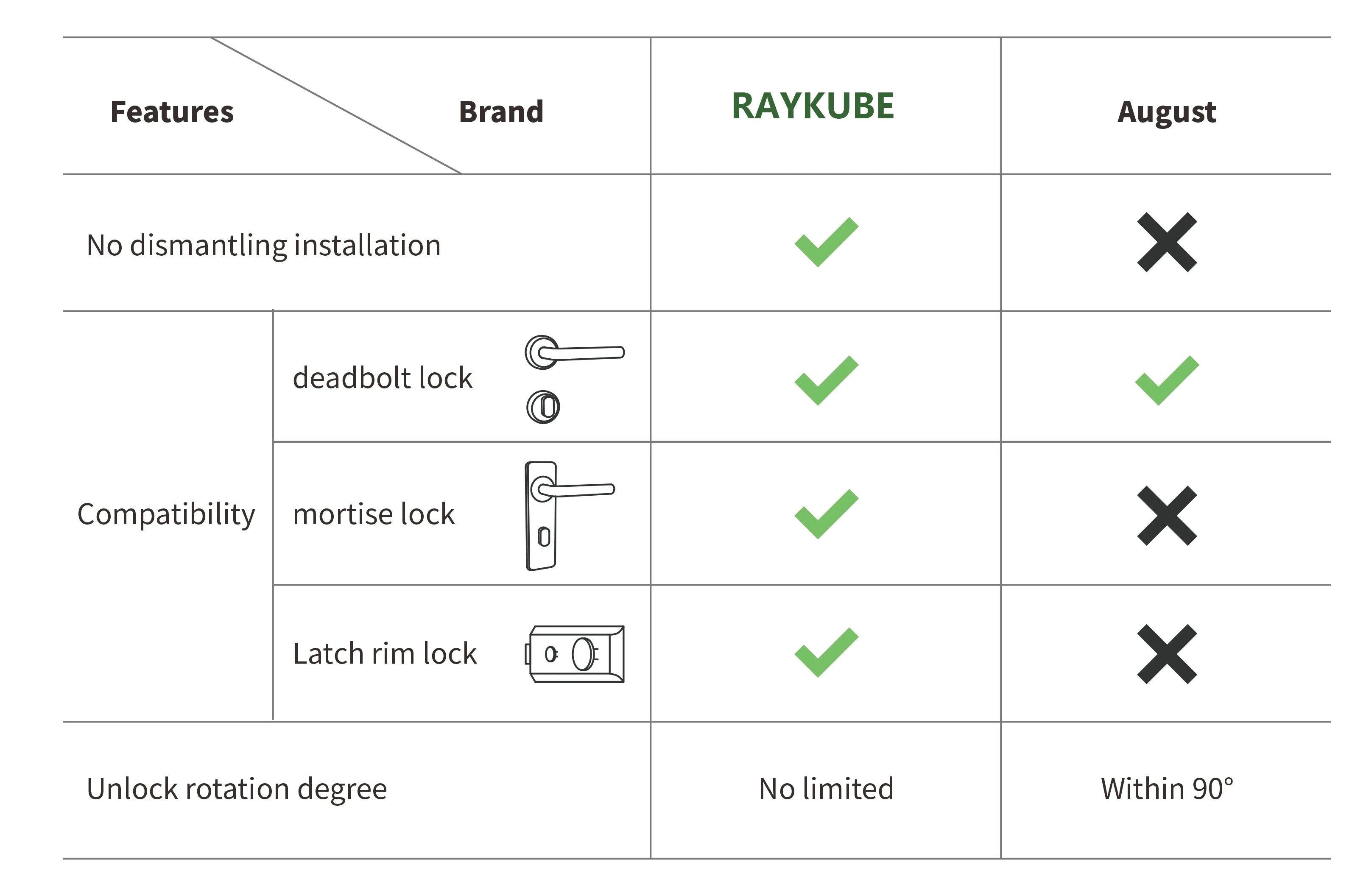 A1 Pro Bluetooth Smart Door Lock With Easy Installation - Smarsty