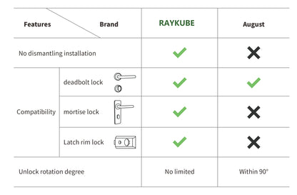 A1 Pro Bluetooth Smart Door Lock With Easy Installation - Smarsty