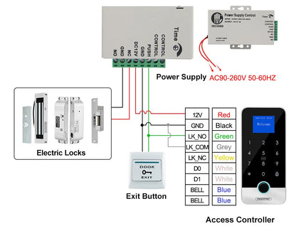 Waterproof Bluetooth Fingerprint Access Control Keypad - Smarsty