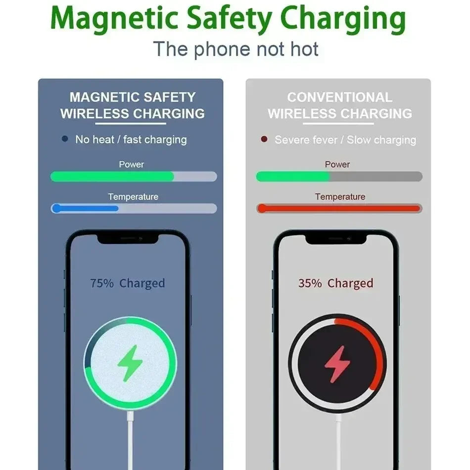 Strong Magnetic Wireless Charger 15W For iPhone And AirPods - Smarsty