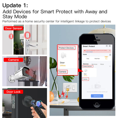 MOES Smart Multi-Mode Gateway with Voice Control - Smarsty