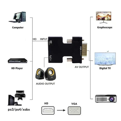 HDMI to VGA Female Male Adapter 1080P Video Output - Smarsty
