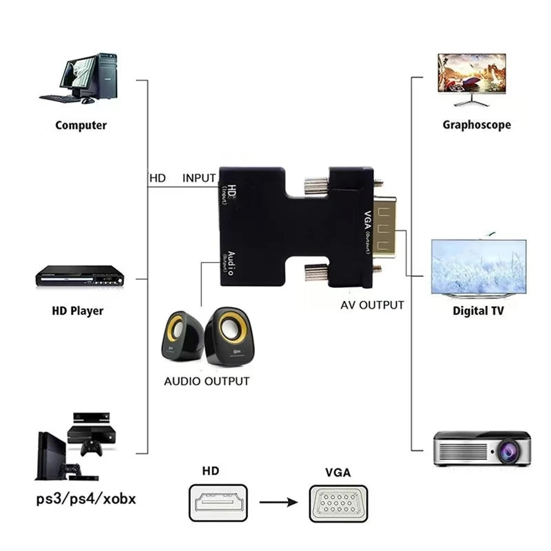 HDMI to VGA Female Male Adapter 1080P Video Output - Smarsty