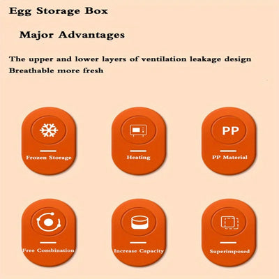 1pc Kitchen Egg Storage Box Refrigerator Fresh Plastic 2-Layer Drawer Type Large Capacity Storage Home Kitchen Organizer Rack by Smarsty