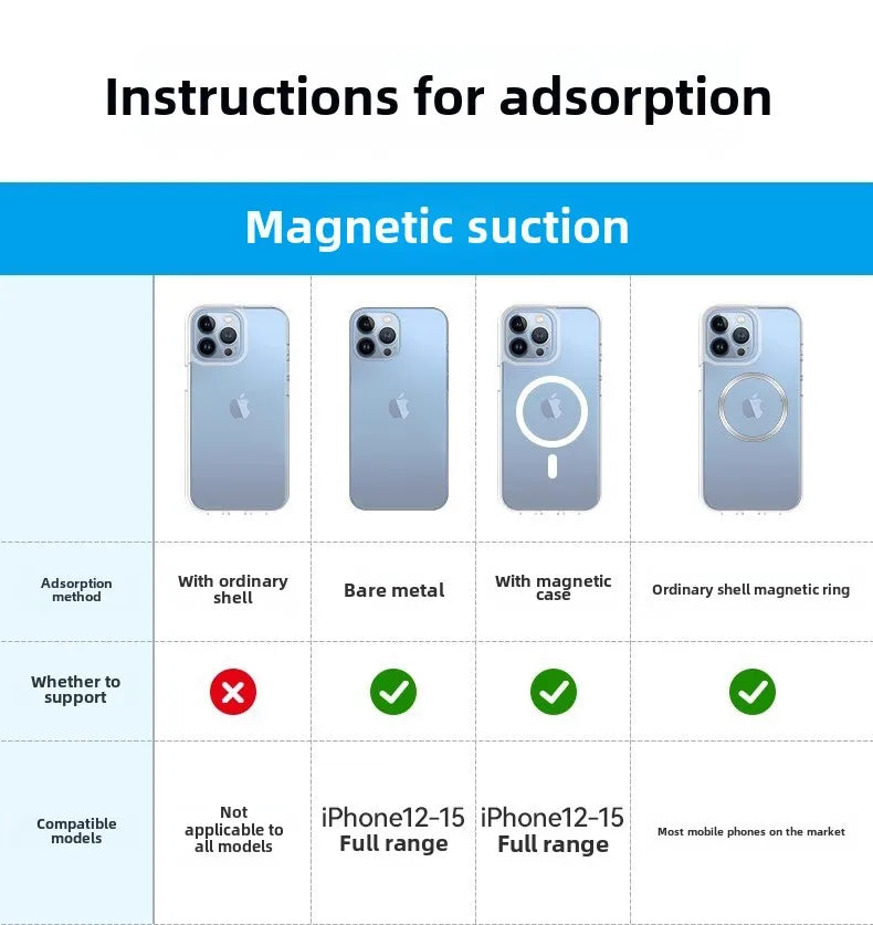 Magnetic Car Phone Holder 360 Degree Rotation Mount - Smarsty