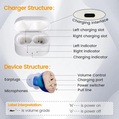 Rechargeable Invisible Hearing Aid for Clear Sound - Smarsty