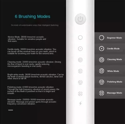 Electric Ultrasonic Toothbrush with Six Speed Modes - Smarsty