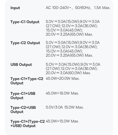 65W GaN USB C Charger Dual Ports Fast Charge Travel - Smarsty