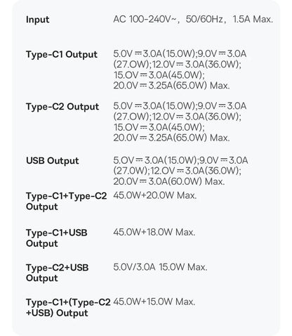 65W GaN USB C Charger Dual Ports Fast Charge Travel - Smarsty