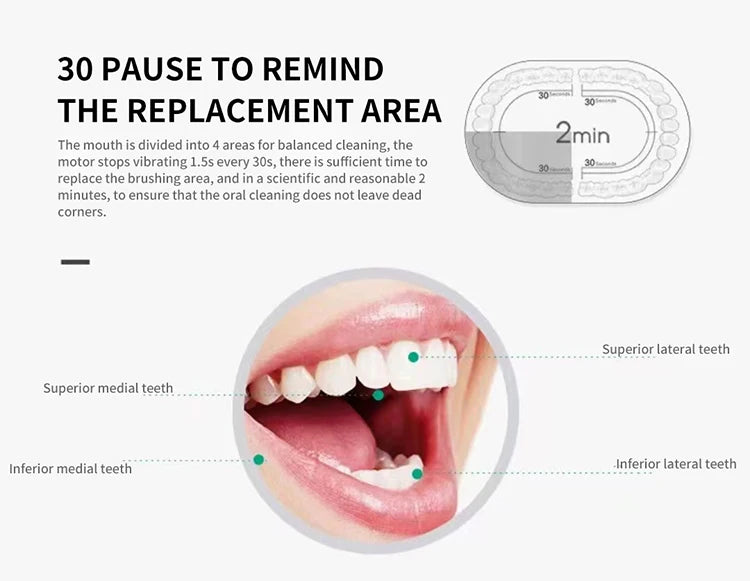 Electric Ultrasonic Toothbrush with Six Speed Modes - Smarsty