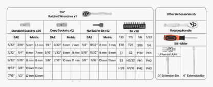 SucceBuy Socket Set 86 Pieces 3/8 1/4 1/2in Drive Socket and Ratchet Set SAE Metric Mechanic Tool Kit with Ratchet Wrench