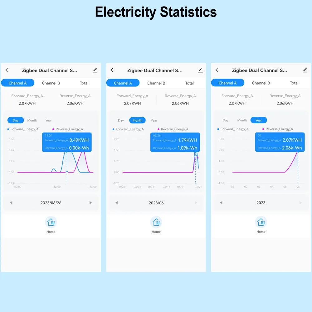 Tuya Smart ZigBee Energy Monitor with App Control - Smarsty