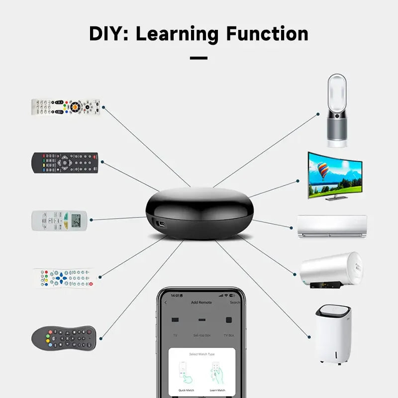 Tuya WiFi IR Remote Control for Smart Home Automation - Smarsty
