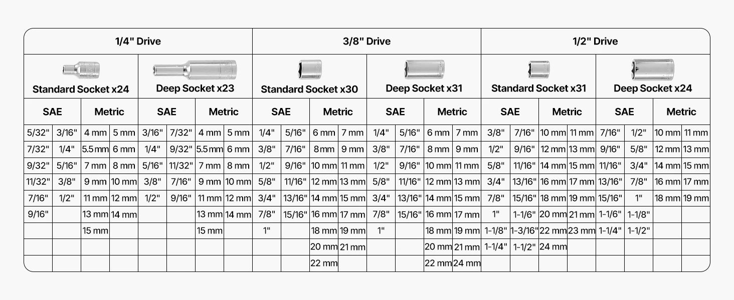 SucceBuy Socket Set 86 Pieces 3/8 1/4 1/2in Drive Socket and Ratchet Set SAE Metric Mechanic Tool Kit with Ratchet Wrench