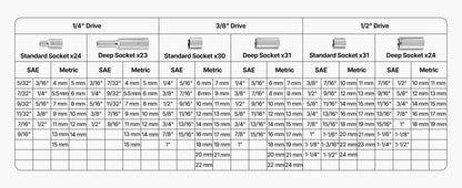 SucceBuy Socket Set 86 Pieces 3/8 1/4 1/2in Drive Socket and Ratchet Set SAE Metric Mechanic Tool Kit with Ratchet Wrench
