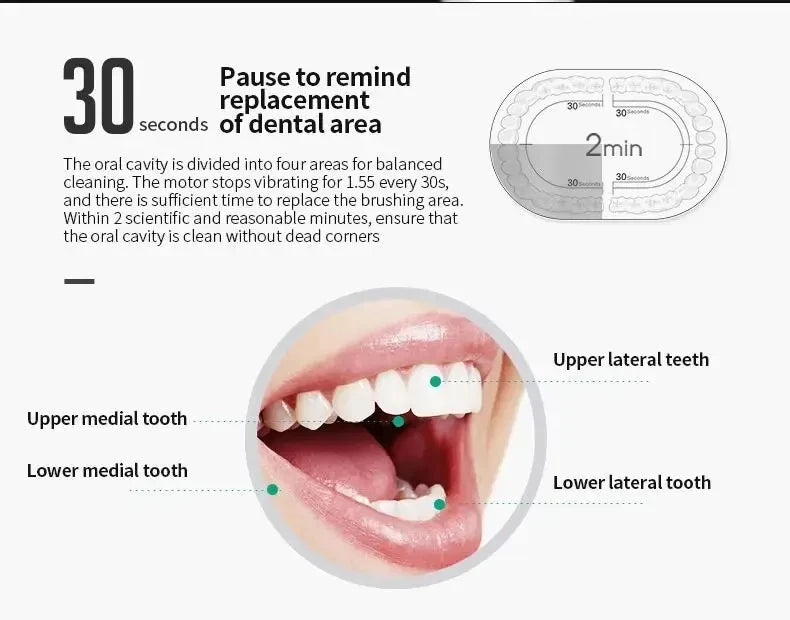 Electric Ultrasonic Toothbrush With Six Speed Modes - Smarsty