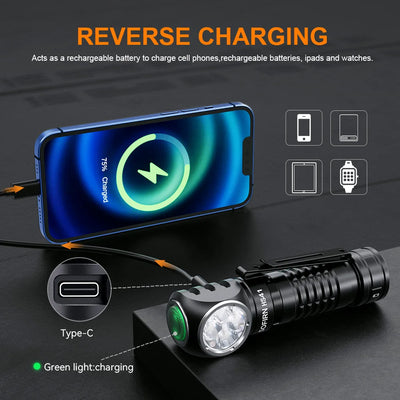 SOFIRN HS41 Headlamp 4000lm 21700 USB C Rechargeable with SST20 LED Torch Indicator with Magnetic Tail Flashlight - Smarsty