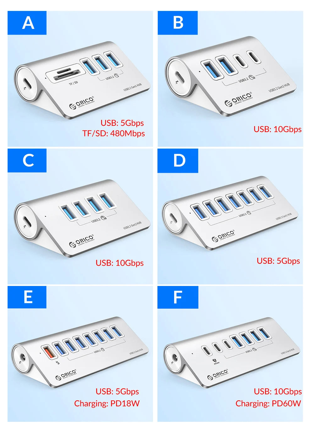 High Performance USB Docking Station With 10Gbps Hub