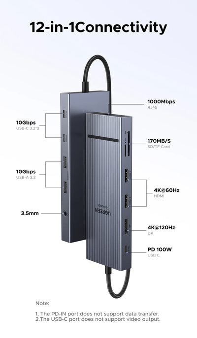 TwelveInOne USB C Hub Dual HDMI 4K120Hz Docking Station Pro - Smarsty