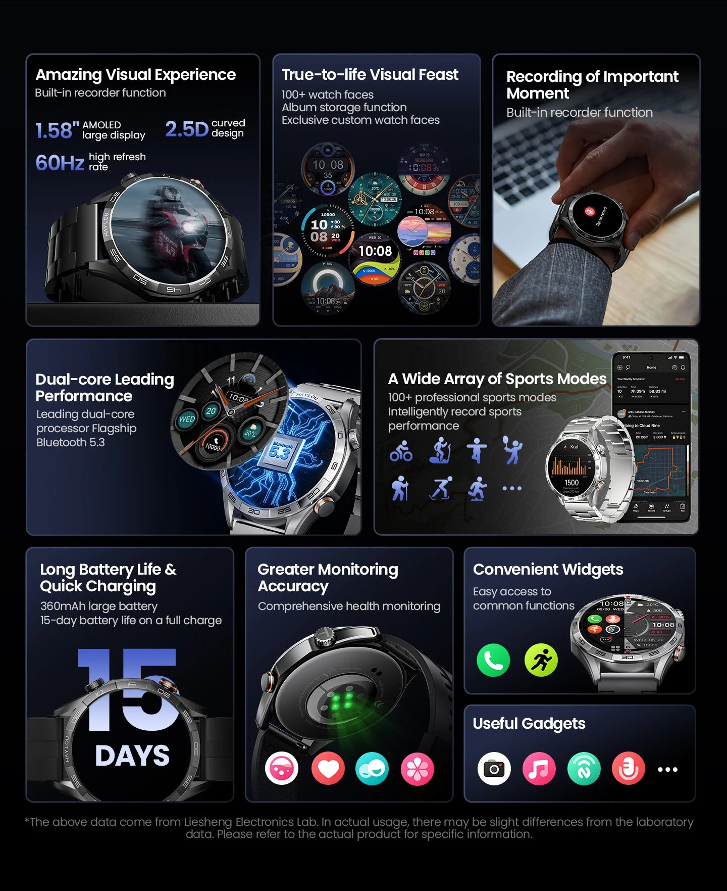 Haylou Solar 5 Smartwatch with Voice Calling and AMOLED Display - Smarsty