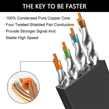 Cyanmi Cat8 Ethernet Cable 40Gbps High Speed Network - Smarsty