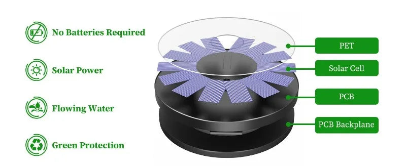 Outdoor Solar Fountain Pump Kit with 6 Nozzles - Smarsty